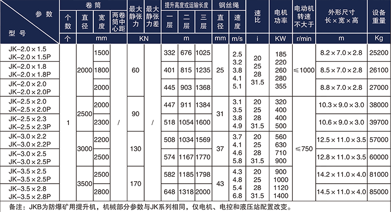 JKB防爆礦井提升機(jī)技術(shù)參數(shù)